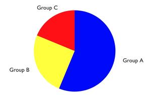 3 Best Libraries to Create Pie Charts in React