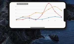 How to make Line Charts in Flutter