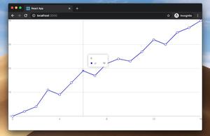 React: Make a simple line chart with Ant Design