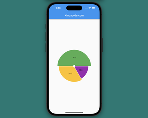 How to create Circle Charts (Pie Charts) in Flutter